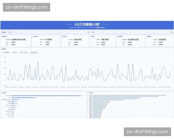互动竞猜与实时数据结合 提升直播期间用户停留时长